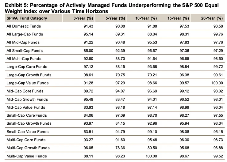 資料來源: S&P Global