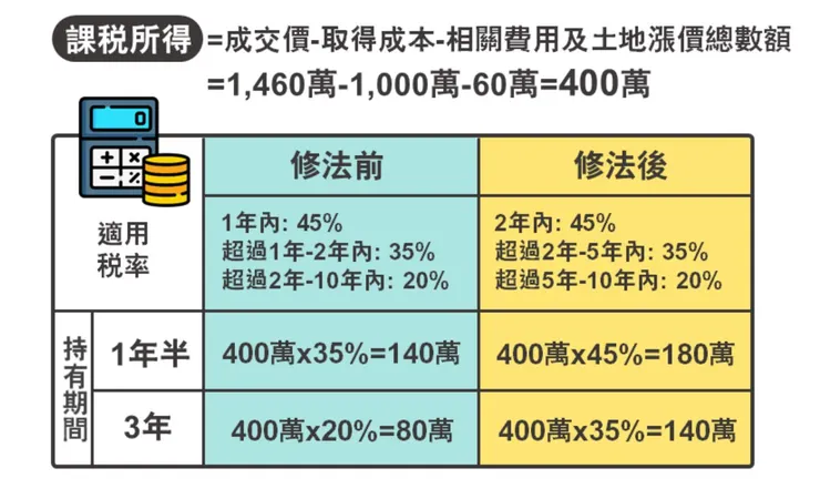來源:財政部官網