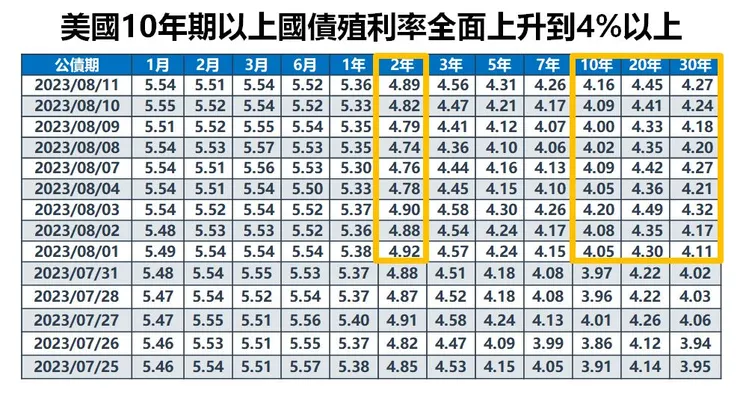 資料來源：stockq.org