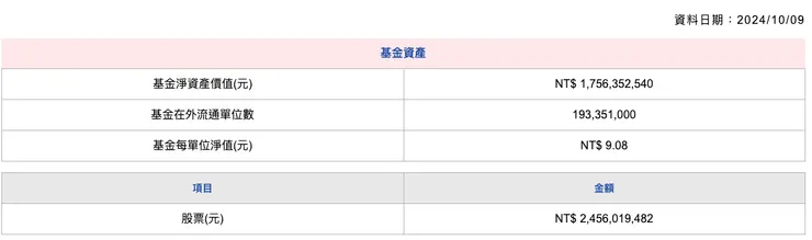 資料來源：永豐投信