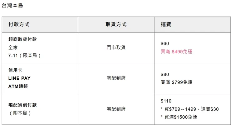 小三美日運費說明