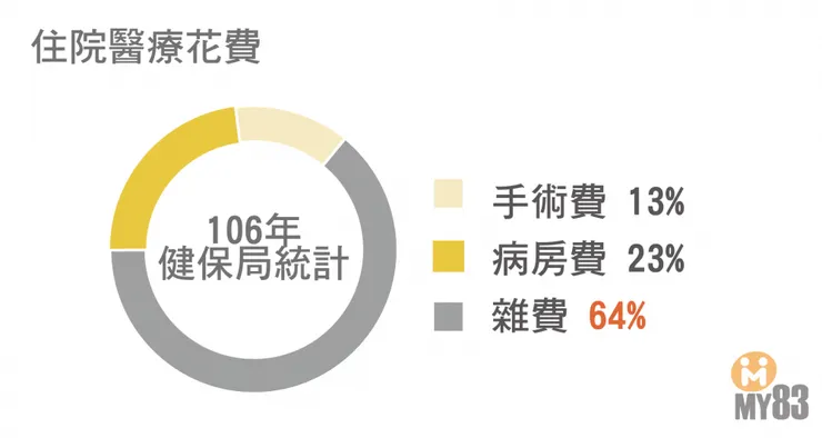 MY83保險網。https://my83.com.tw/