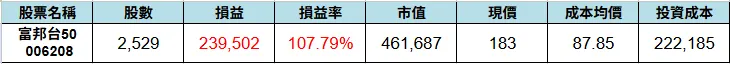 06208 投資紀錄