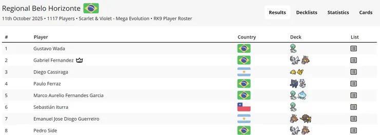 2025-26 巴西貝洛奧里藏特地區賽 八強牌型