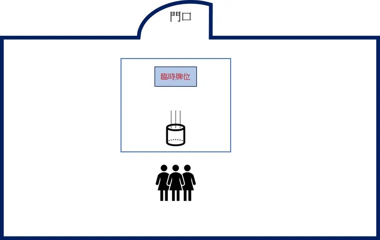 臨時牌位供奉公媽祖先