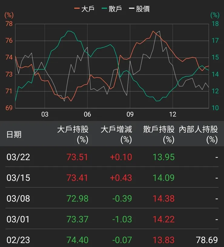資料來源：籌碼K線APP