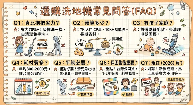 選購洗地機常見問答