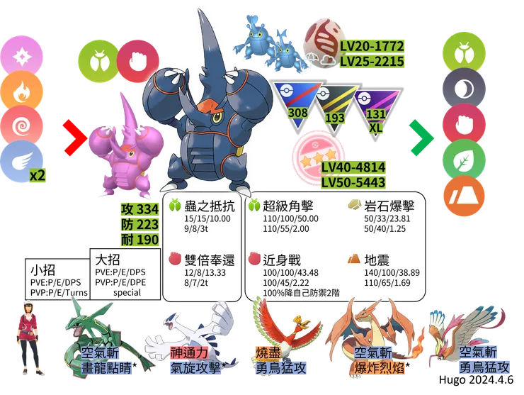 超級赫拉克羅斯對戰資料