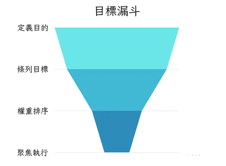 圖片內容統整資訊種子職涯規劃課程，講師：邱大澤