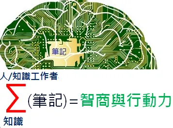 第二大腦就是組織智商與行動力的代名詞
