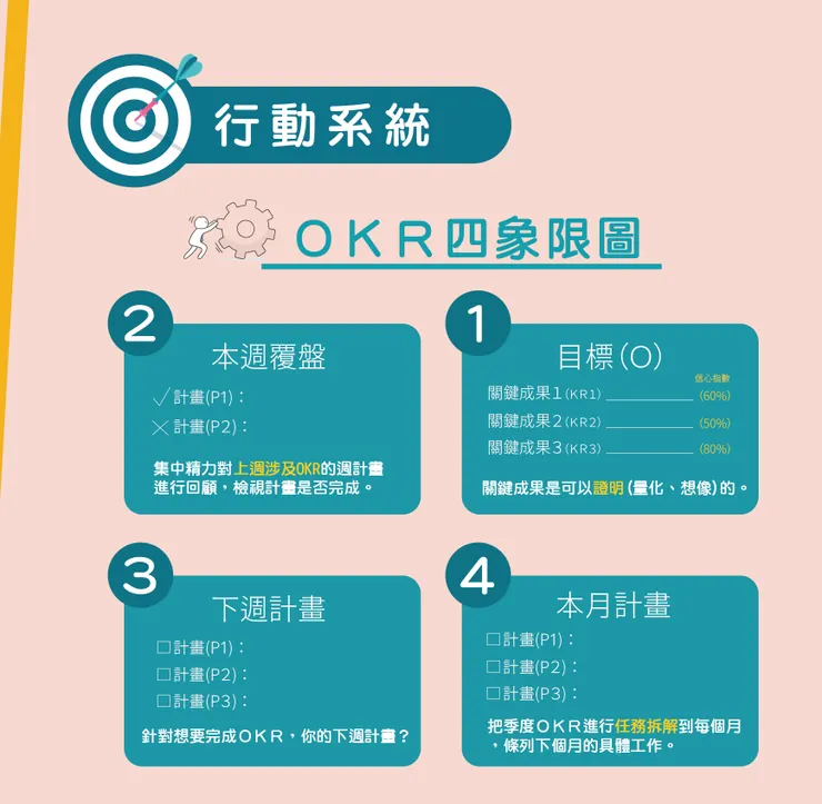 來源/轉動自律飛輪．知識圖卡設計師/Rainee