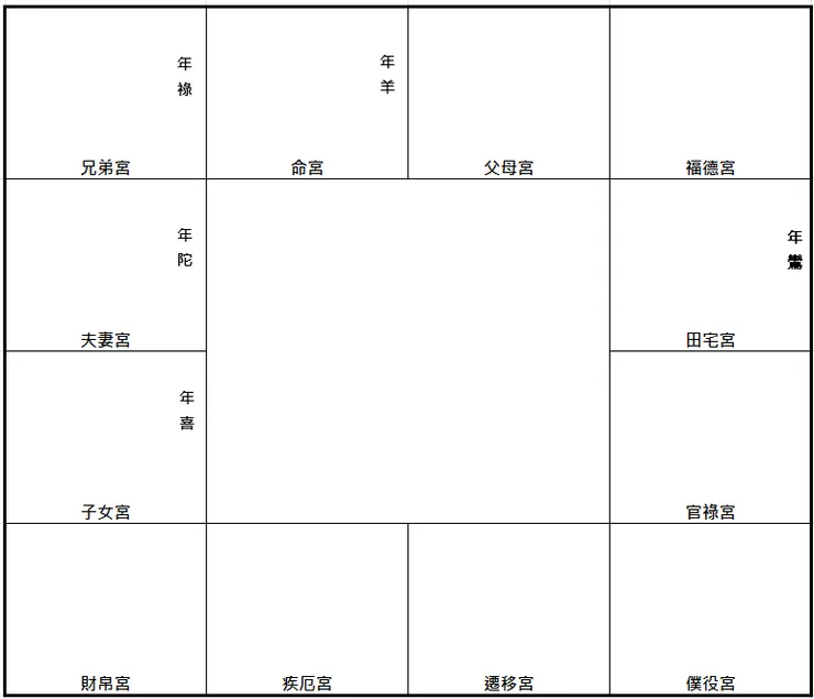圖. 2026流年命盤
