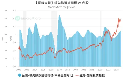 其實最近很想發投資文...