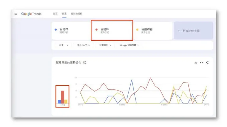 圖片來源：Google Trends