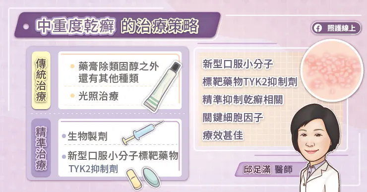 中重度乾癬的治療策略