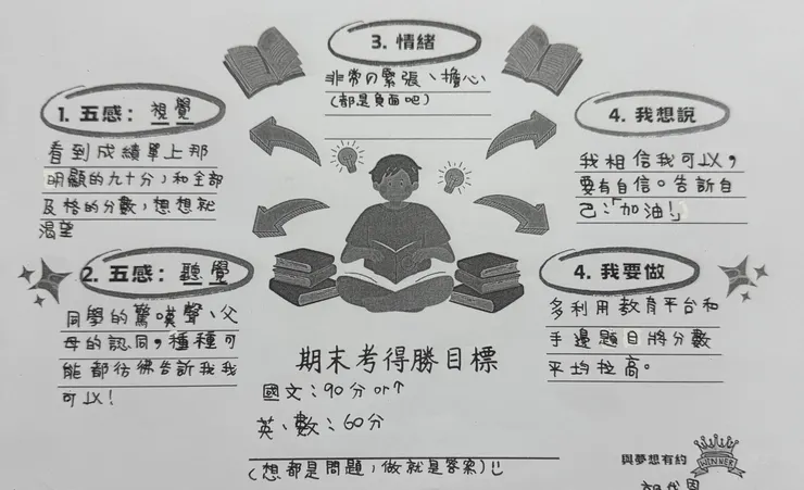 在視覺的部分，可以修整成：看到成績單上那明顯的90分和全部及格的分數，我渴望的心被滿足，眼神都亮了起來。