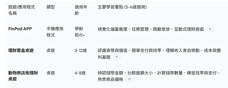 5-6歲理財遊戲