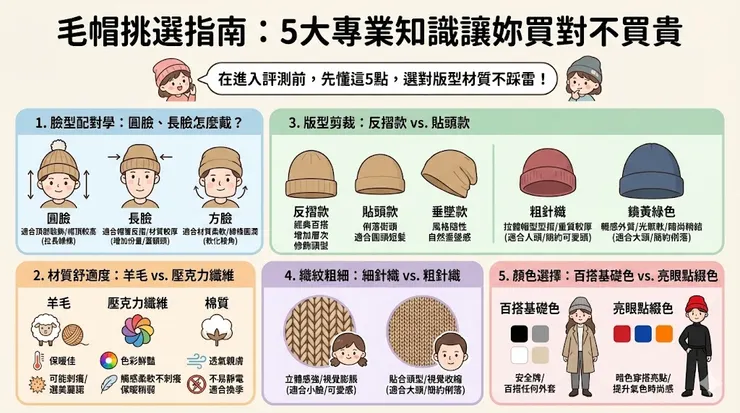 毛帽5大專業知識挑選指南