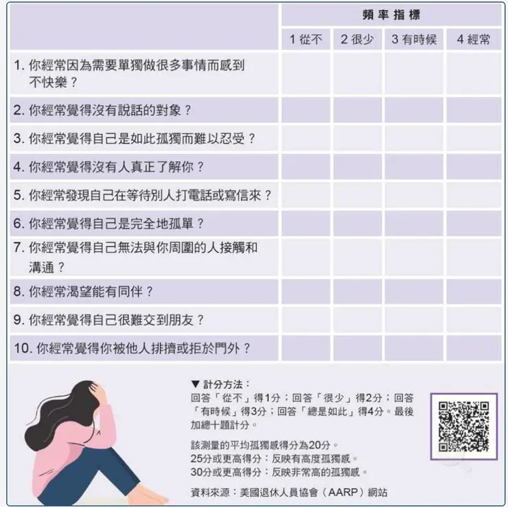 簡易孤獨量表（可以做做看）