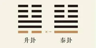 泰卦與升卦的關係,初爻陰陽相變