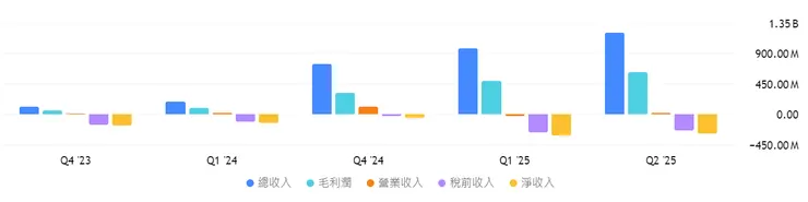vocus|新世代的創作平台