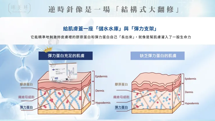不用濾鏡也能反光！韓妞「玻璃鏡面肌」的大招！靠瑞士「逆時針」養出會發亮的膠原蛋白！