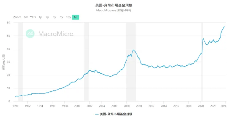 (來源：財經M平方)
