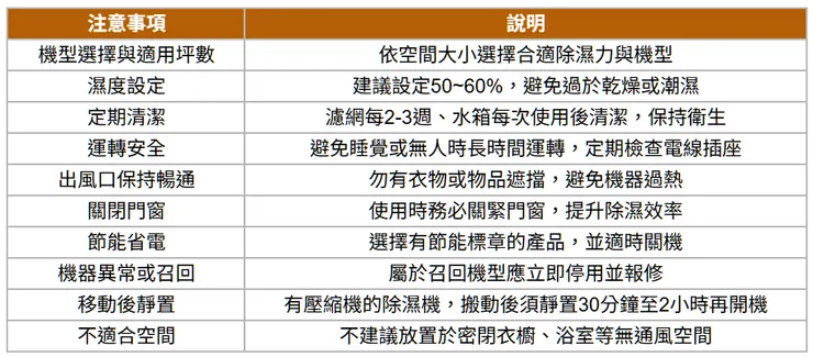 除濕機使用注意事項總整理