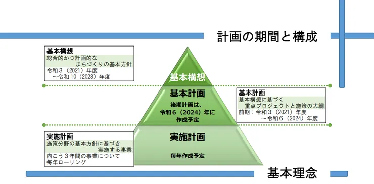 照片來源：真鶴町官網
