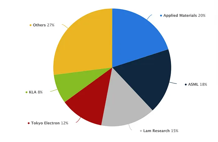 圖片截自&nbsp;Statista