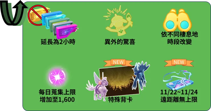 曠野地帶 獎勵加碼