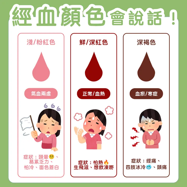 經血顏色
