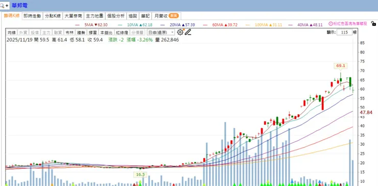 vocus|新世代的創作平台