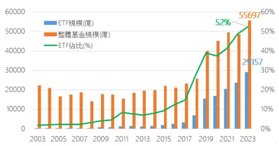資料來源:證交所網站