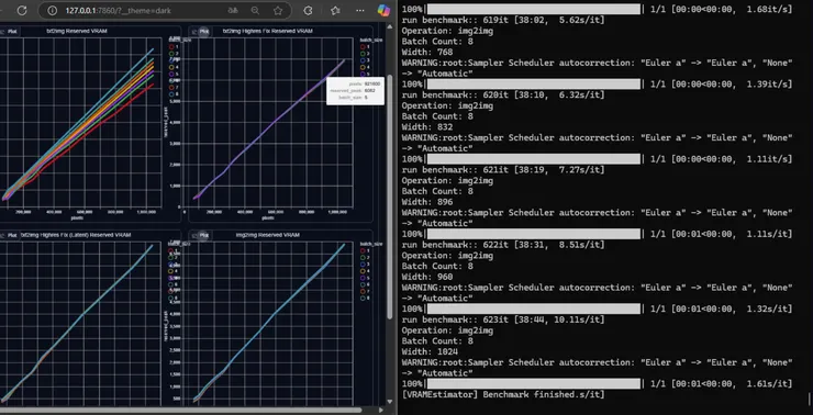 一張圖勝過千言萬語