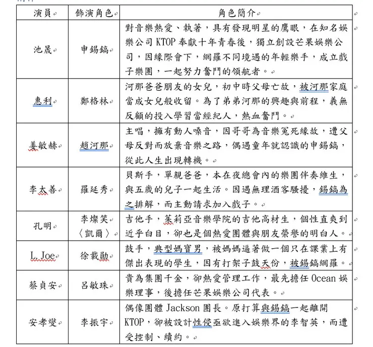 vocus|新世代的創作平台