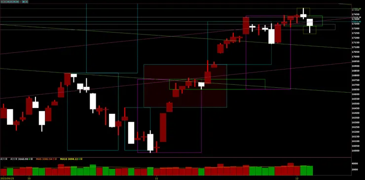 臺灣加權指數日K