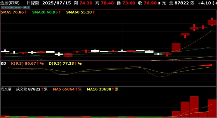 vocus｜新世代的創作平台