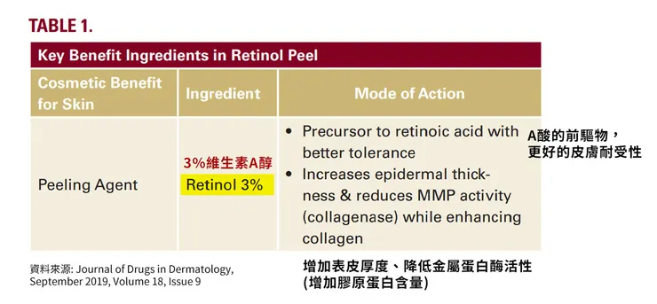 「A醇」現代抗老神器！