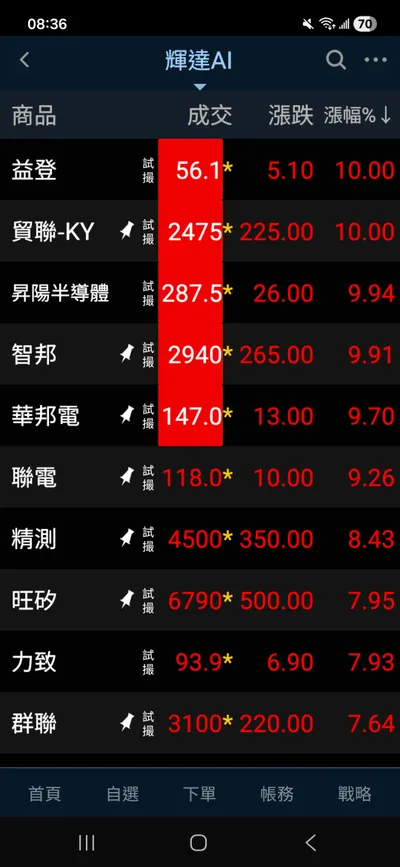 輝達H200因為川習會的關係,獲准出口到中國