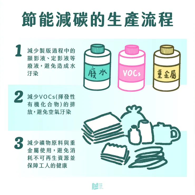 綠色印刷大觀園－油墨之外的環保實務 - 節能減碳的生產流程