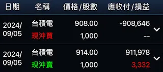 以中長期投資者的角度來看,某檔個股開始起漲,就有可能延續出好幾天甚至一個月的緩步上揚走勢,這就是一個開始。只不過中長期投資者會持股久一點,不會輕易放掉。就例如台積電跌到半年線之後,開始往上漲,一開始可以用當沖交易的方式獲利一波,也可以選擇逢低買入後繼續持有,這些都是在買入交易,只是購買的動機不盡相同。