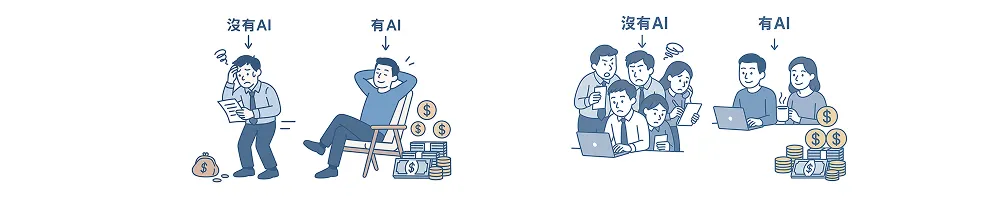 Frankie全自動 AI Studio