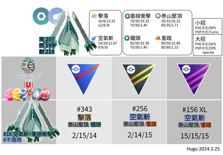 鐵火煇夜招式推薦