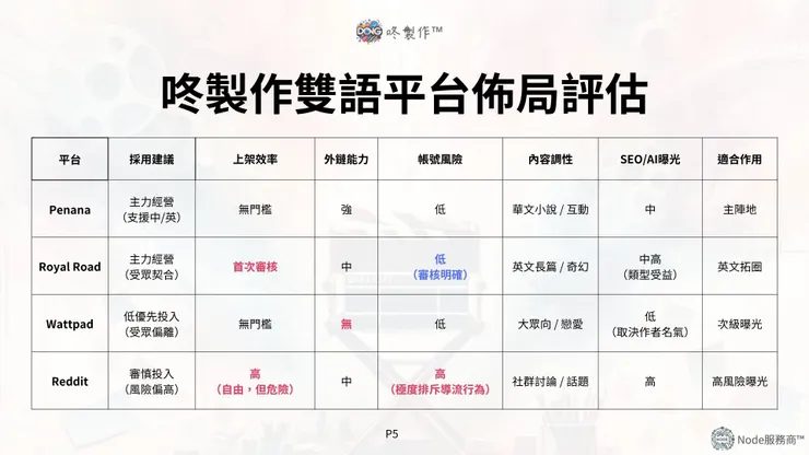vocus｜新世代的創作平台