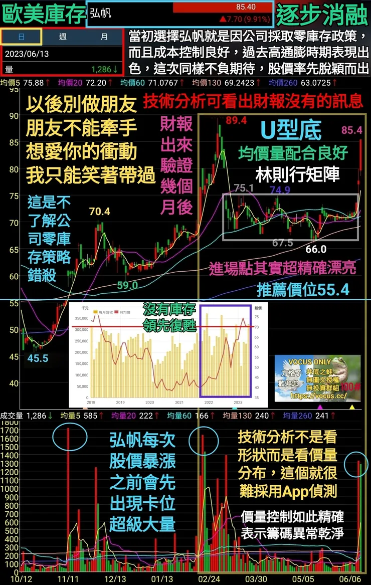 vocus｜新世代的創作平台