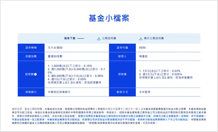 [教學] 元大臺灣 50（0050）ETF 分割投票懶人包：完整流程、投票教學及重要日程。🗳️
