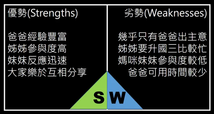 SW分析結果