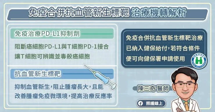 免疫合併抗血管新生標靶藥物治療轉機