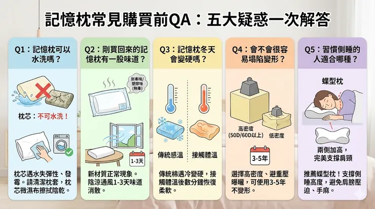 記憶枕常見購買前QA